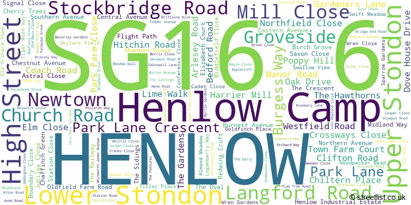 A word cloud for the SG16 6 postcode